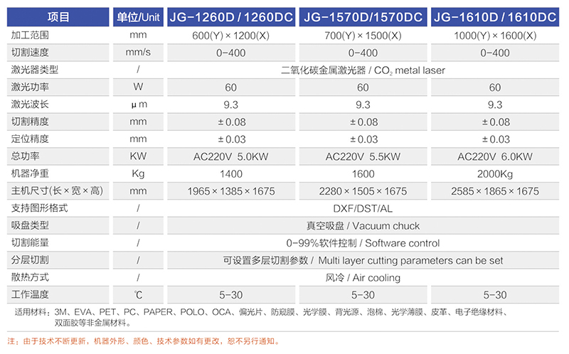 JG-12600 1570D 16100 片材激光切割机-参数.jpg